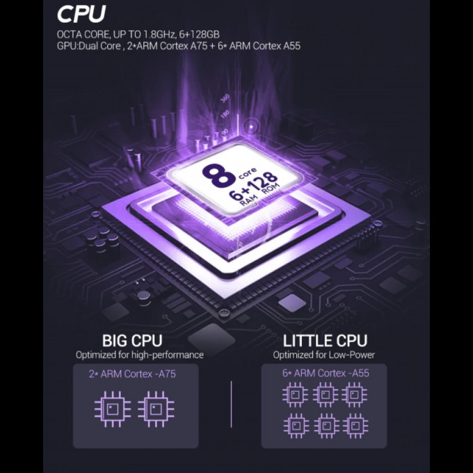 CPU v2